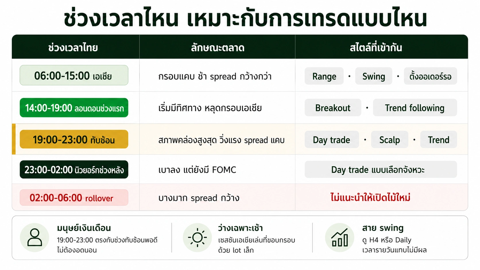 gold trading time vs style