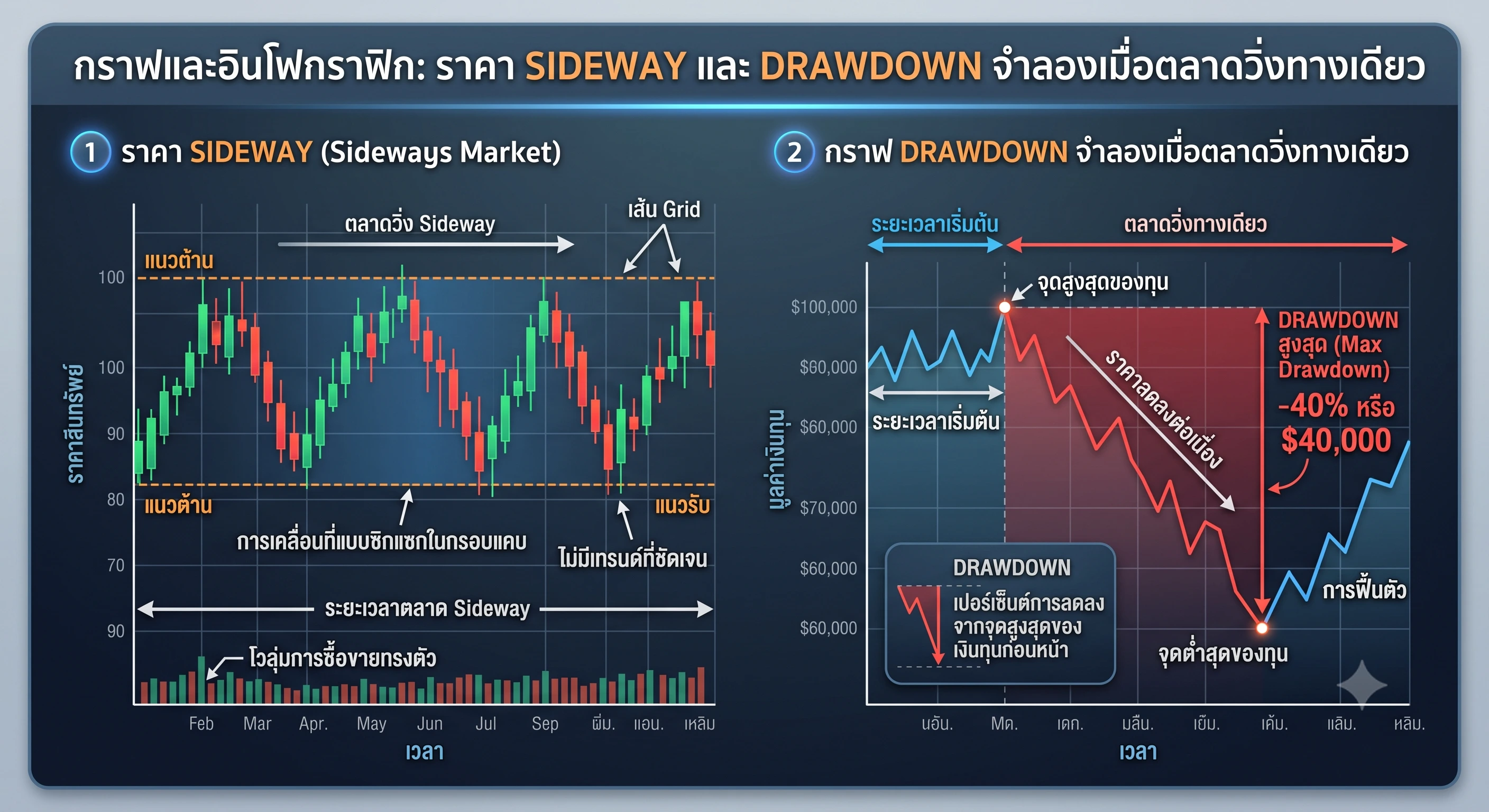 Price chart demonstrating multiple Grid levels used in a Forex Grid Trading strategy.