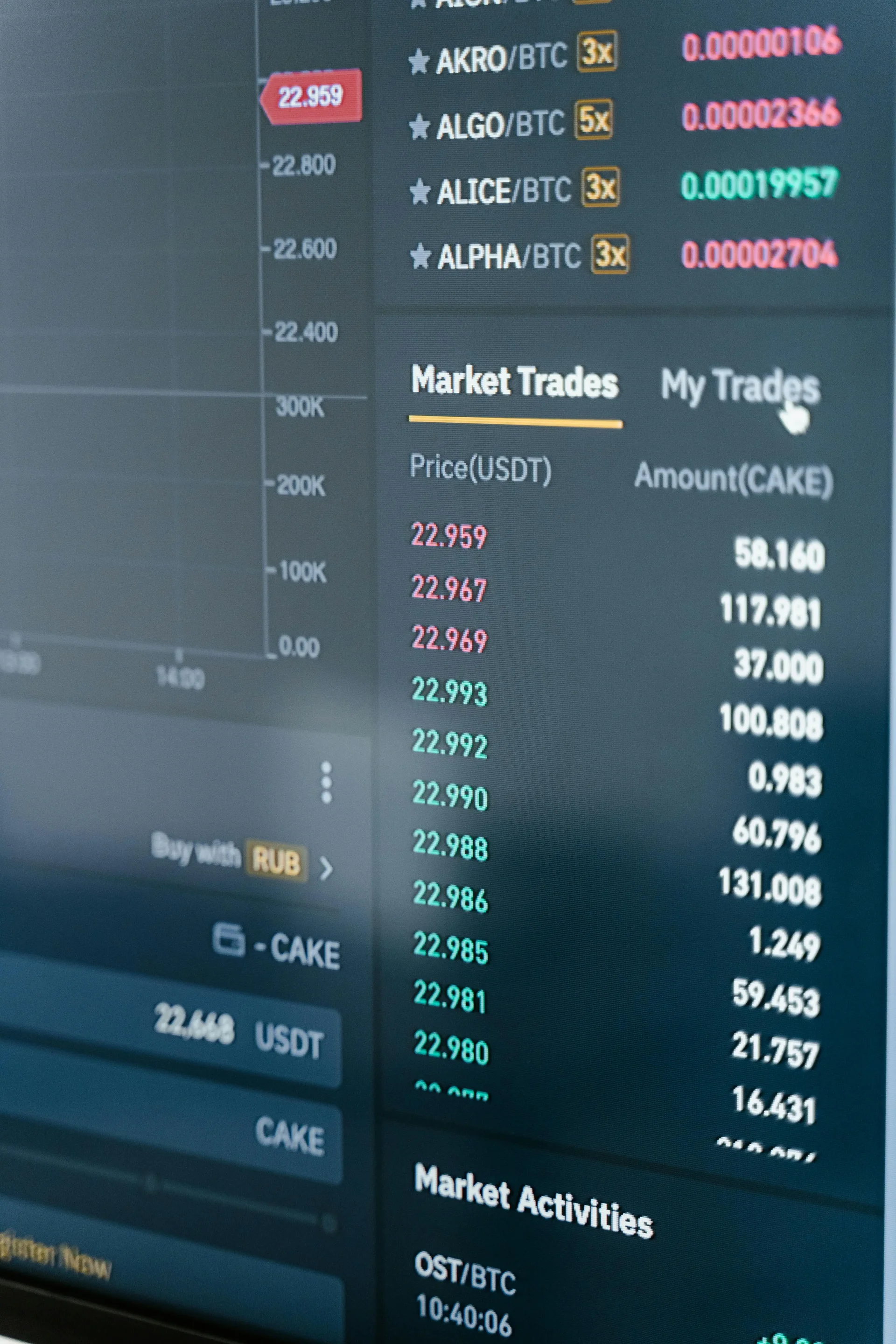 Copy Trade คืออะไร? ข้อดี ข้อเสีย และข้อควรระวังก่อนเริ่ม