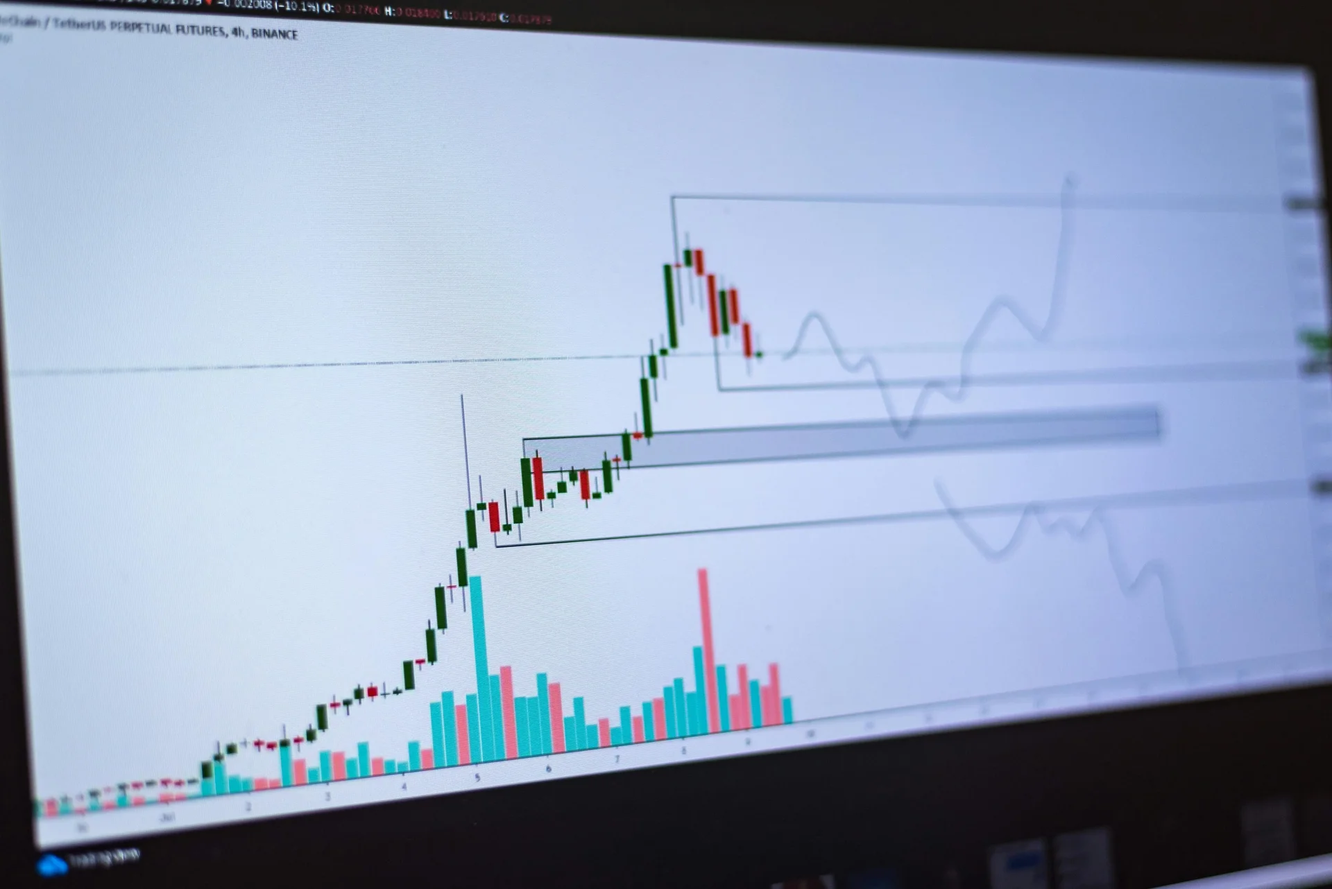 Harmonic Patterns Explained: Top 5 Most Accurate Setups in Forex