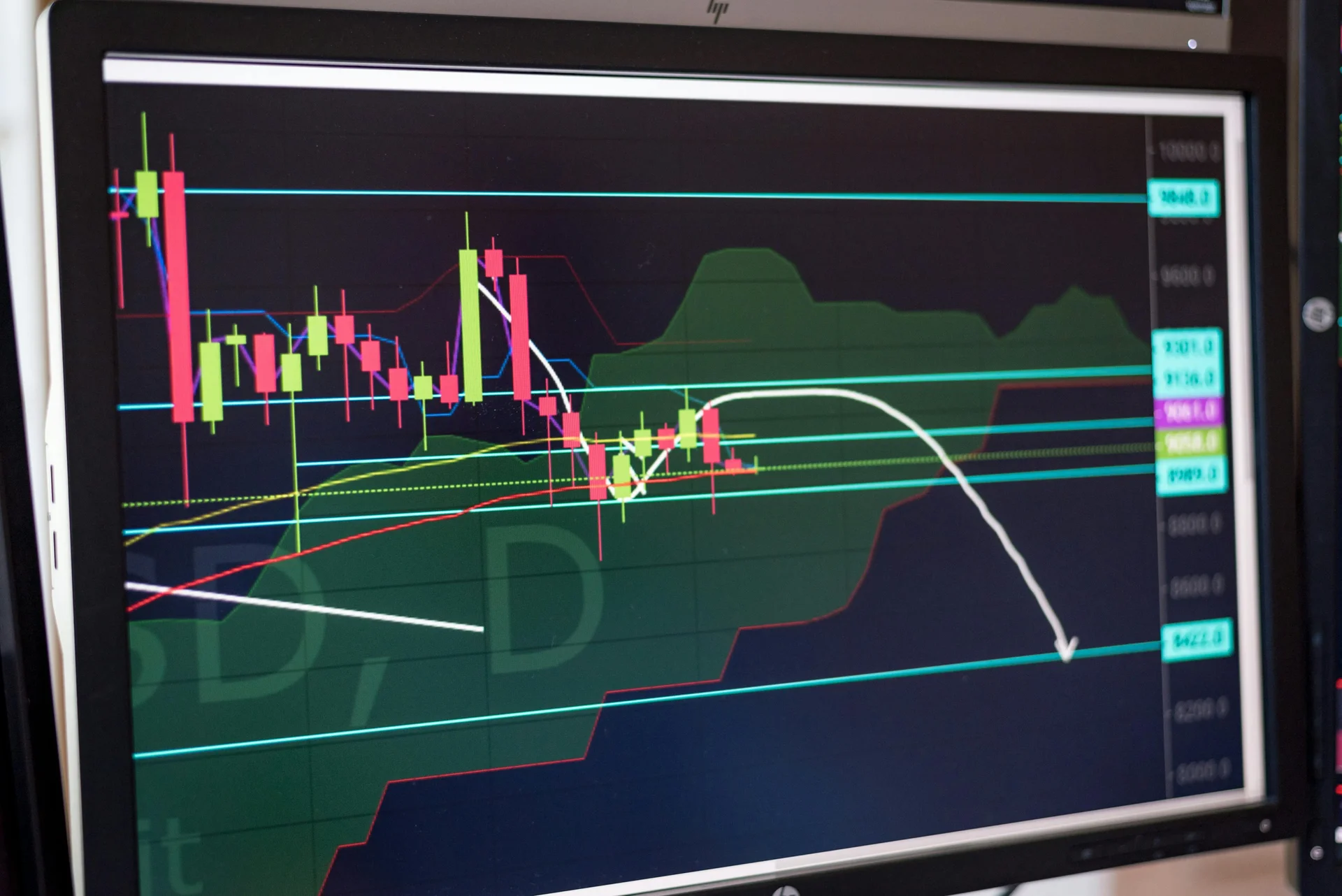 Supply and Demand Forex: How to Find the Best Entry Zones