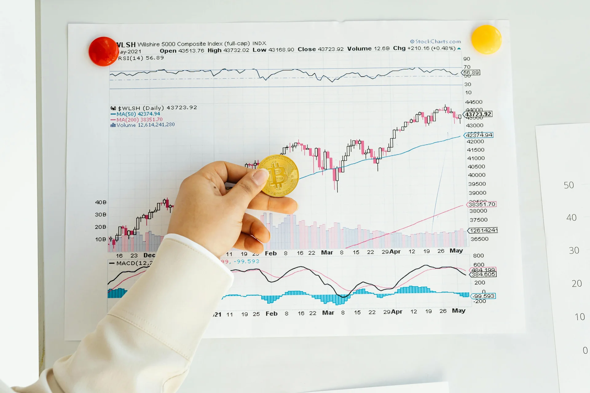 How to Analyse Gold Prices: What to Check Every Day Before Trading XAU/USD