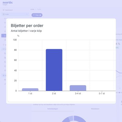 biljettkop-insight.jpg
