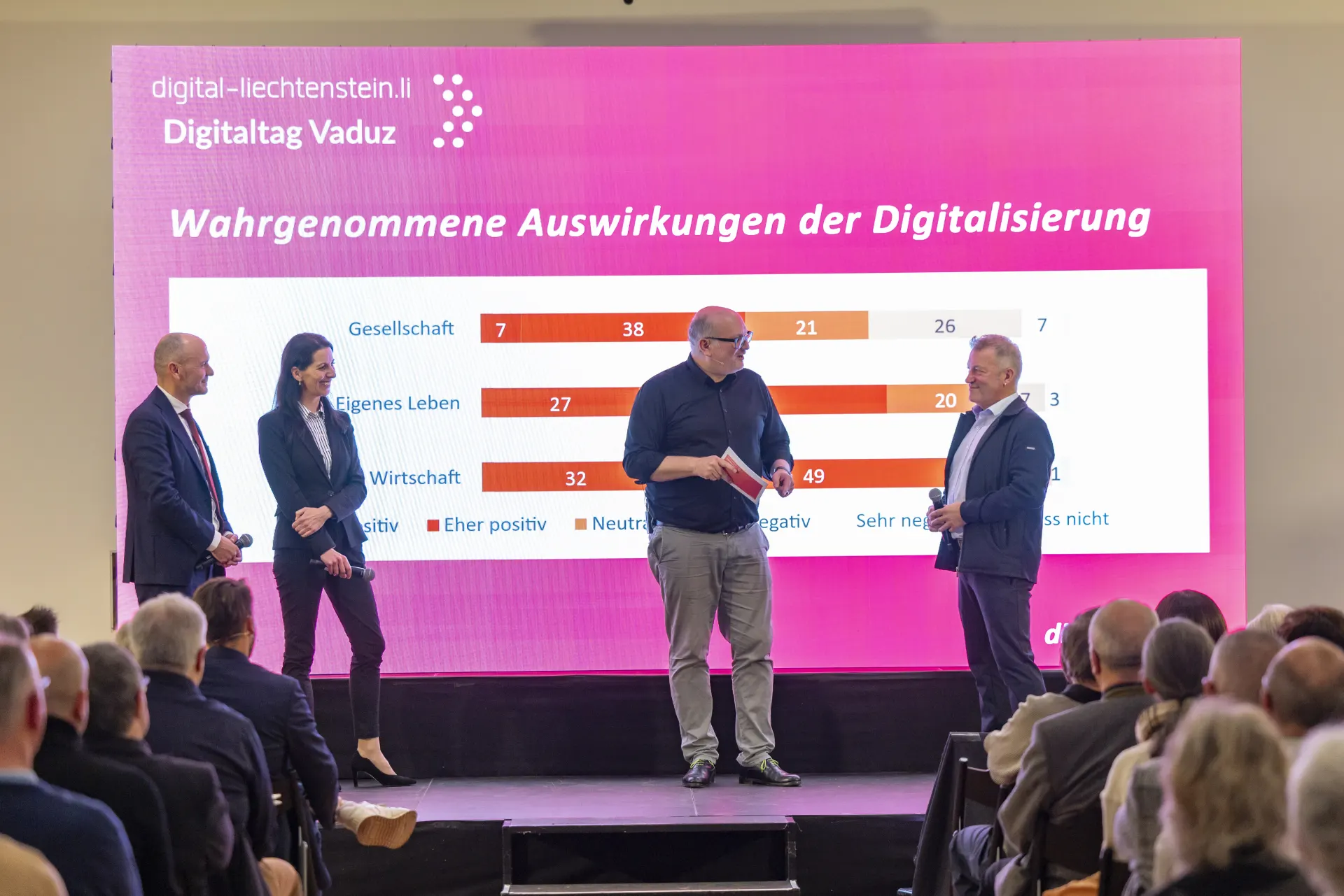 Digitaltag Vaduz