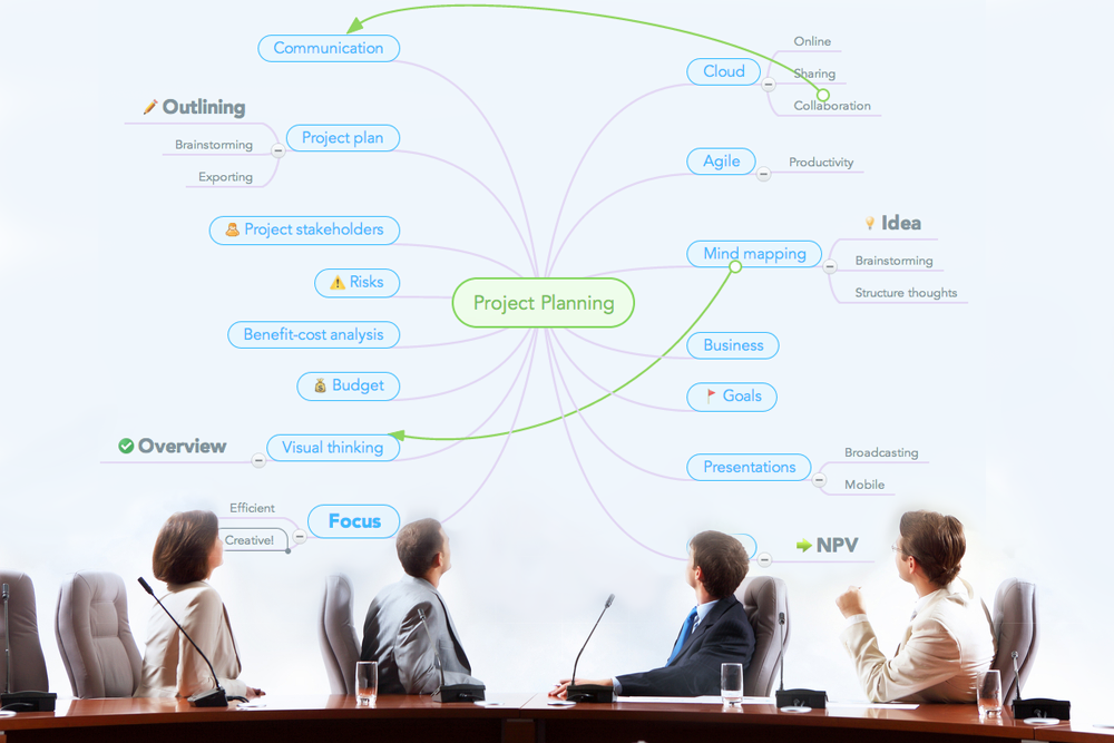Project Mapping Examples