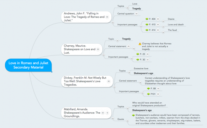 Essay Writing Maps IELTS Essay Type: Discussion: MindMeister Mind Map