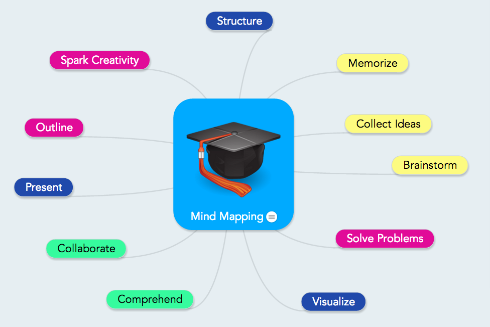 Students collaborating on research topic selection with digital tools and mind mapping