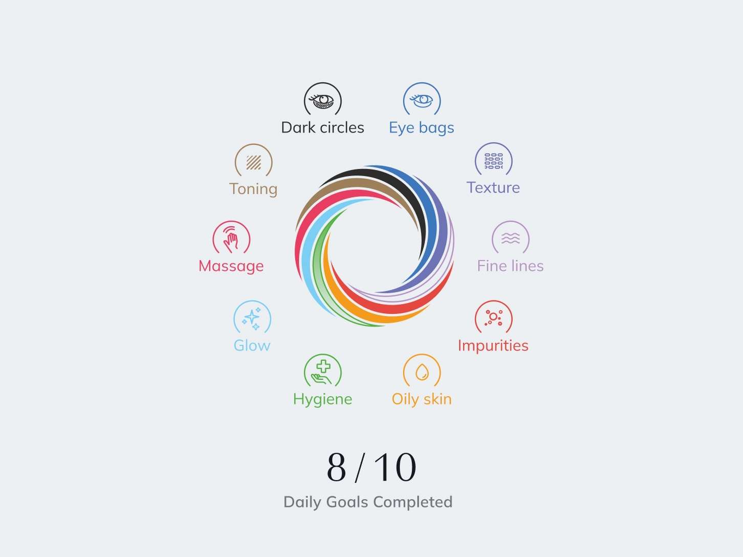 A visual infographic dashboard element illustrating user goal completion with ten colored categorical icons encircling a dynamic spiral logo asset.