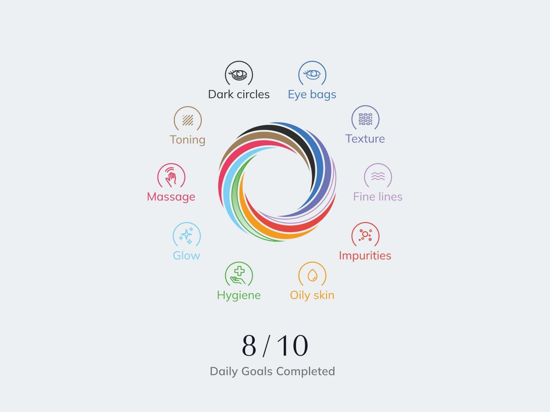 A visual infographic dashboard element illustrating user goal completion with ten colored categorical icons encircling a dynamic spiral logo asset.