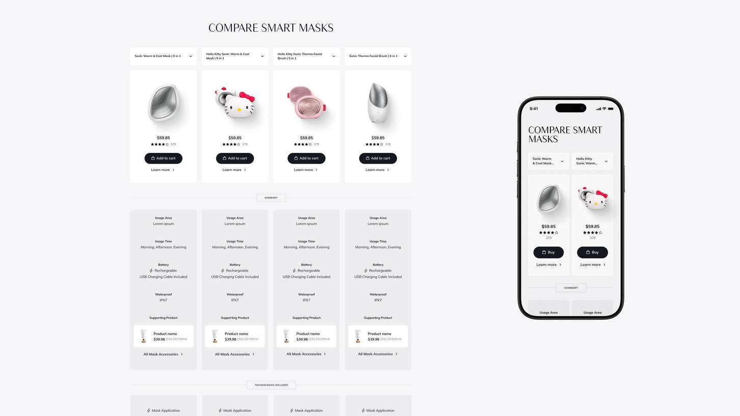 A responsive e-commerce comparison matrix layout illustrating how a four-column desktop product grid condenses into a scannable, two-column swipeable layout on a mobile screen.