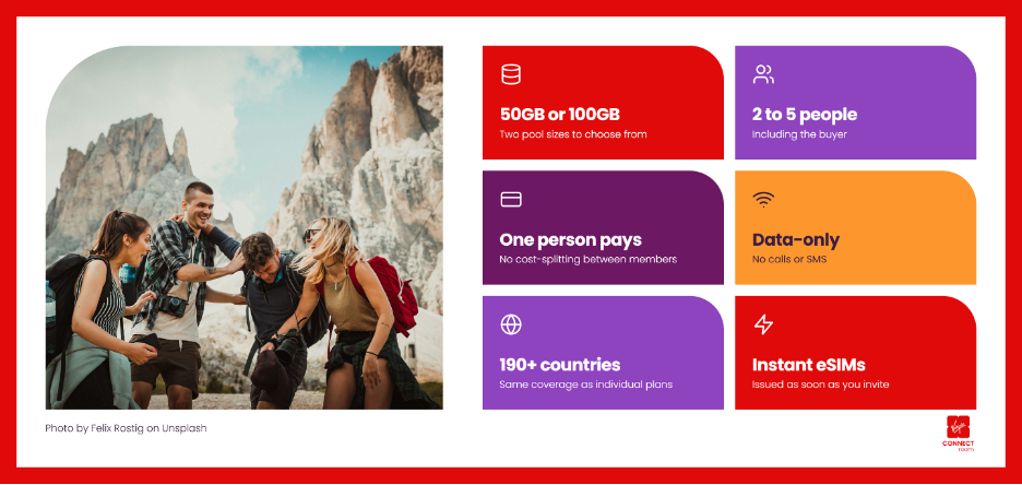 Group of friends hiking in the mountains, with text explaining a mobile data plan including options for 50GB/100GB, multiple people, and instant eSIMs.