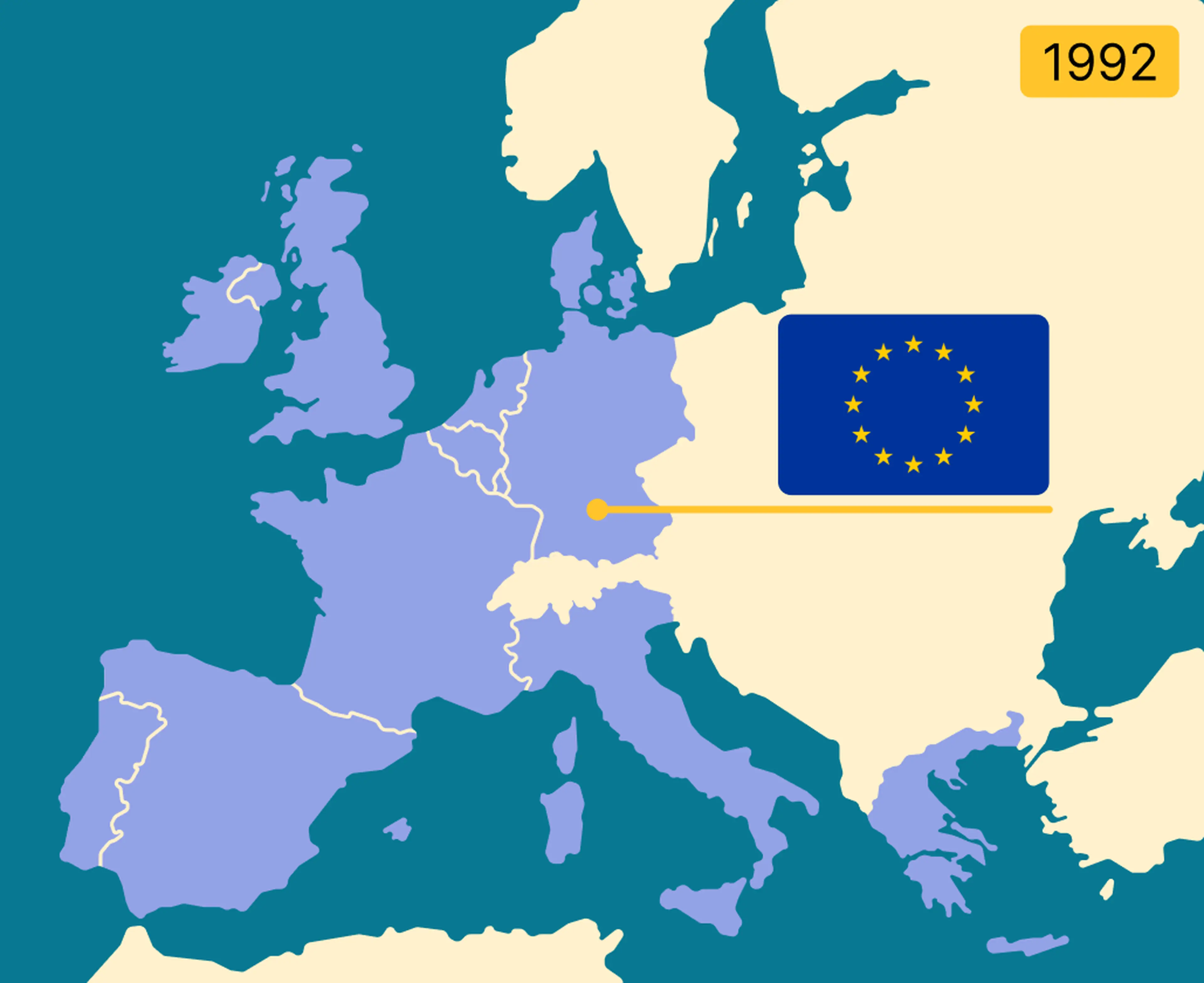 Map of Europe in 1992 highlighting European Union member states in purple with the blue EU flag and gold stars, part of Hard Questions trivia