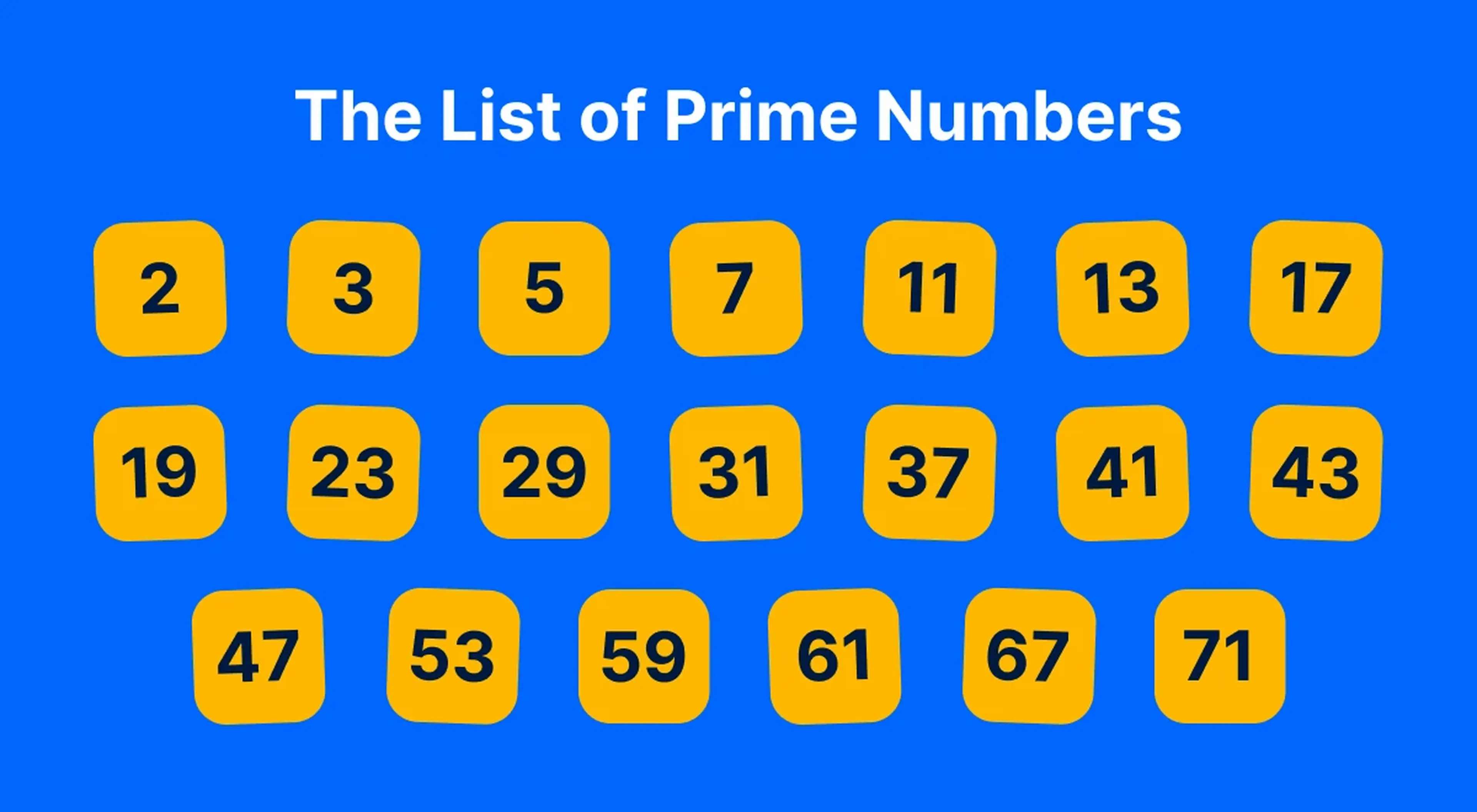 List of prime numbers from 2 to 71 displayed as yellow rounded tiles on a blue background, showing the sequence of prime numbers