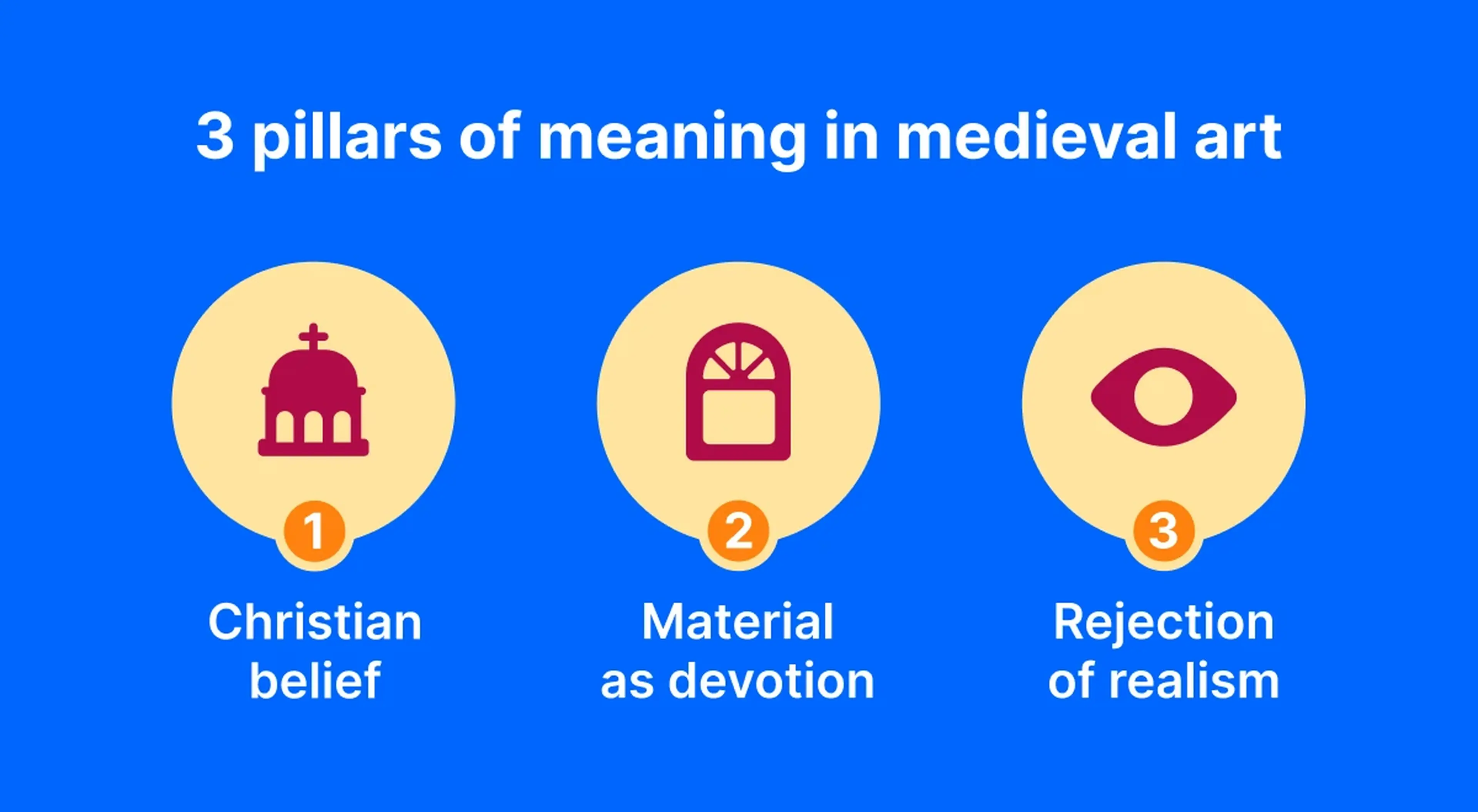 Infographic showing 3 pillars of meaning in medieval art — Christian belief, material as devotion, and rejection of realism — with icons on blue background