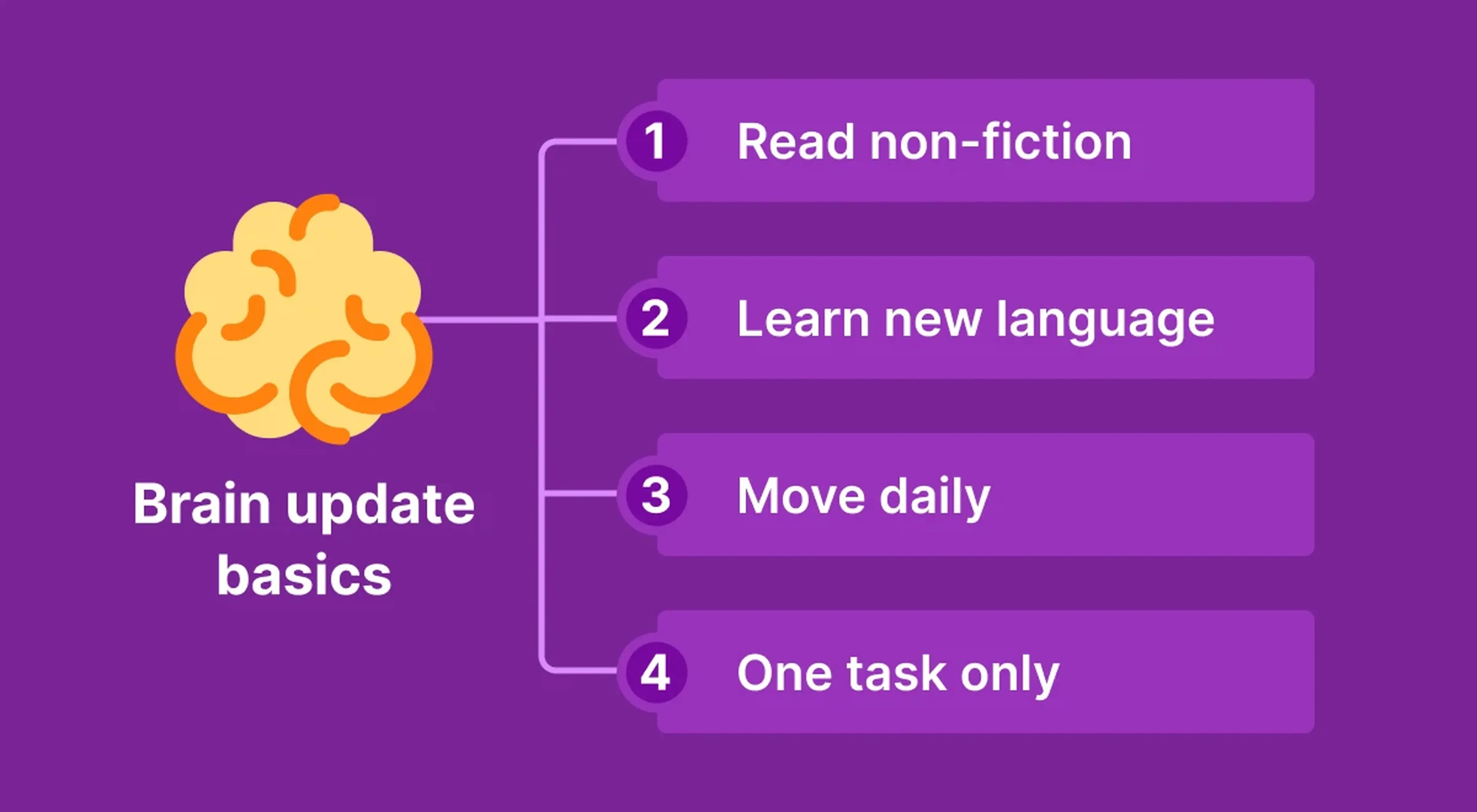 Purple infographic listing four brain update basics for intelligence_ read non-fiction, learn new language, move daily, and one task only, with a yellow brain illustration