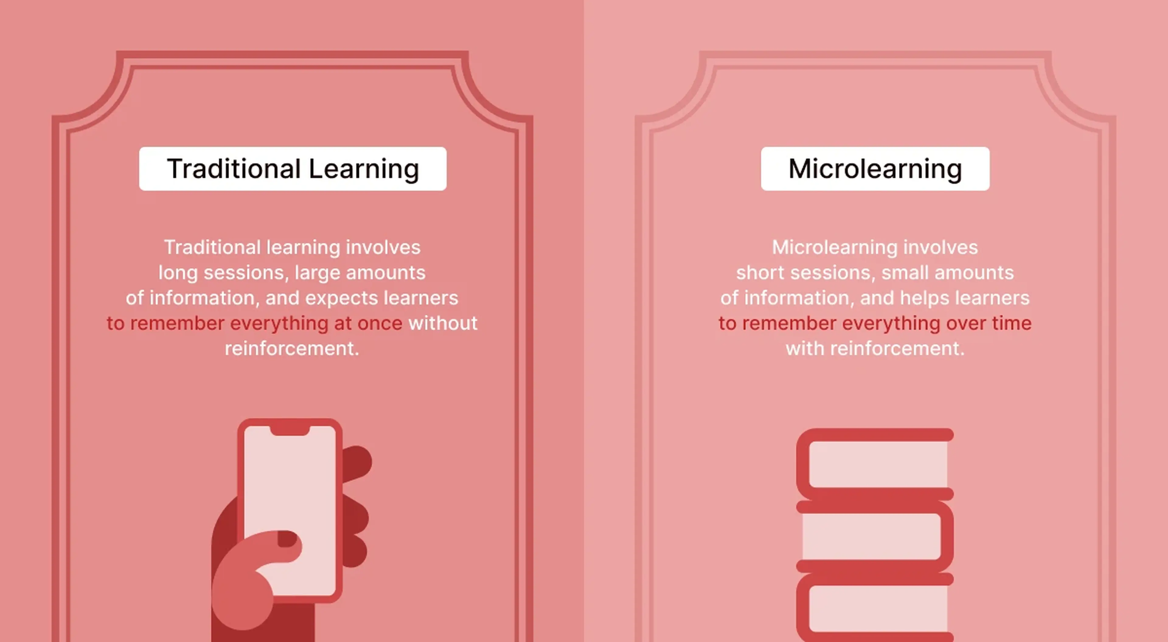 Split-panel infographic comparing traditional learning and microlearning on a pink background, with a hand holding a phone icon on the left and stacked books icon on the right
