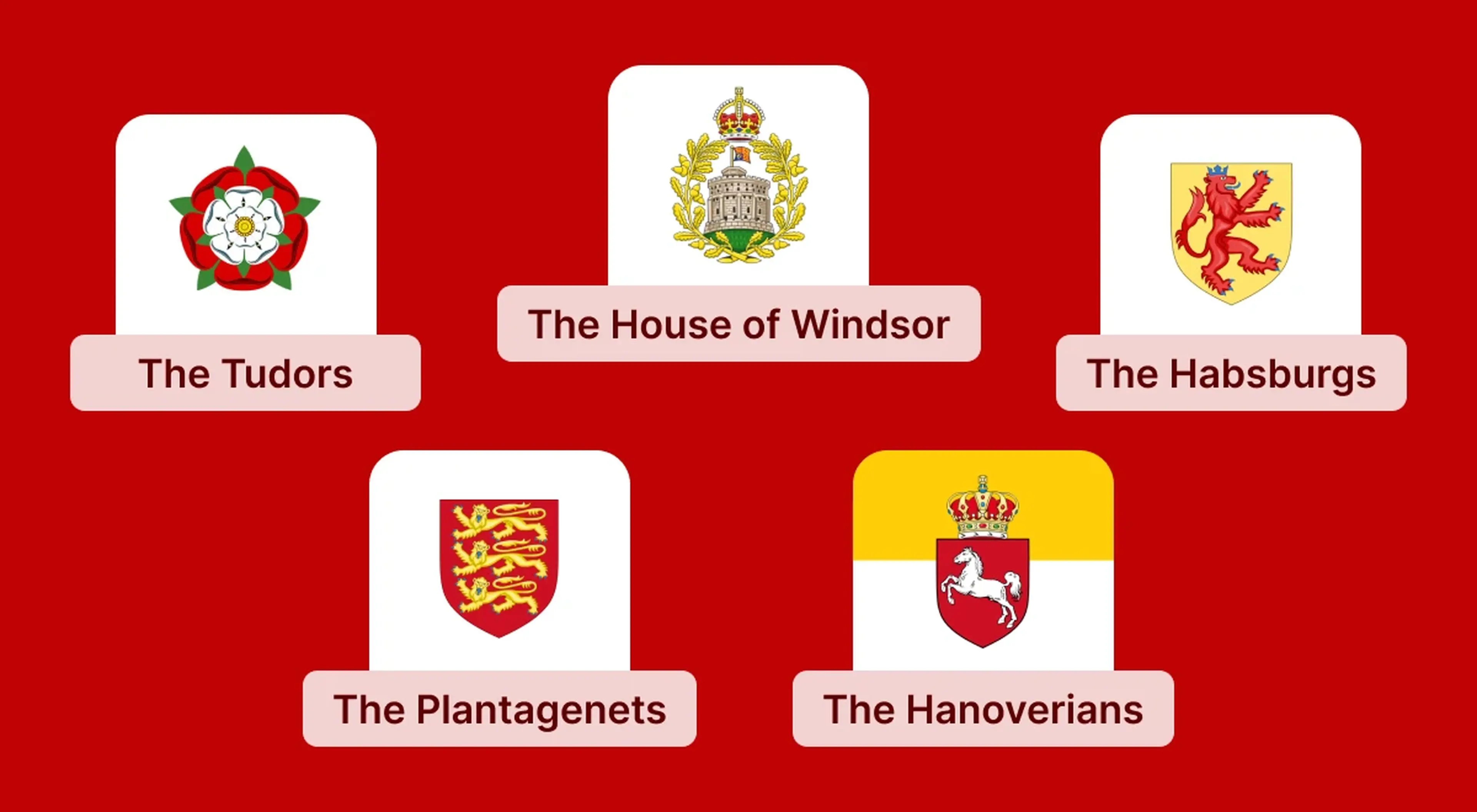 Five European royal dynasty icons on red background — the Tudors, House of Windsor, Habsburgs, Plantagenets, and Hanoverians — each with heraldic coat of arms