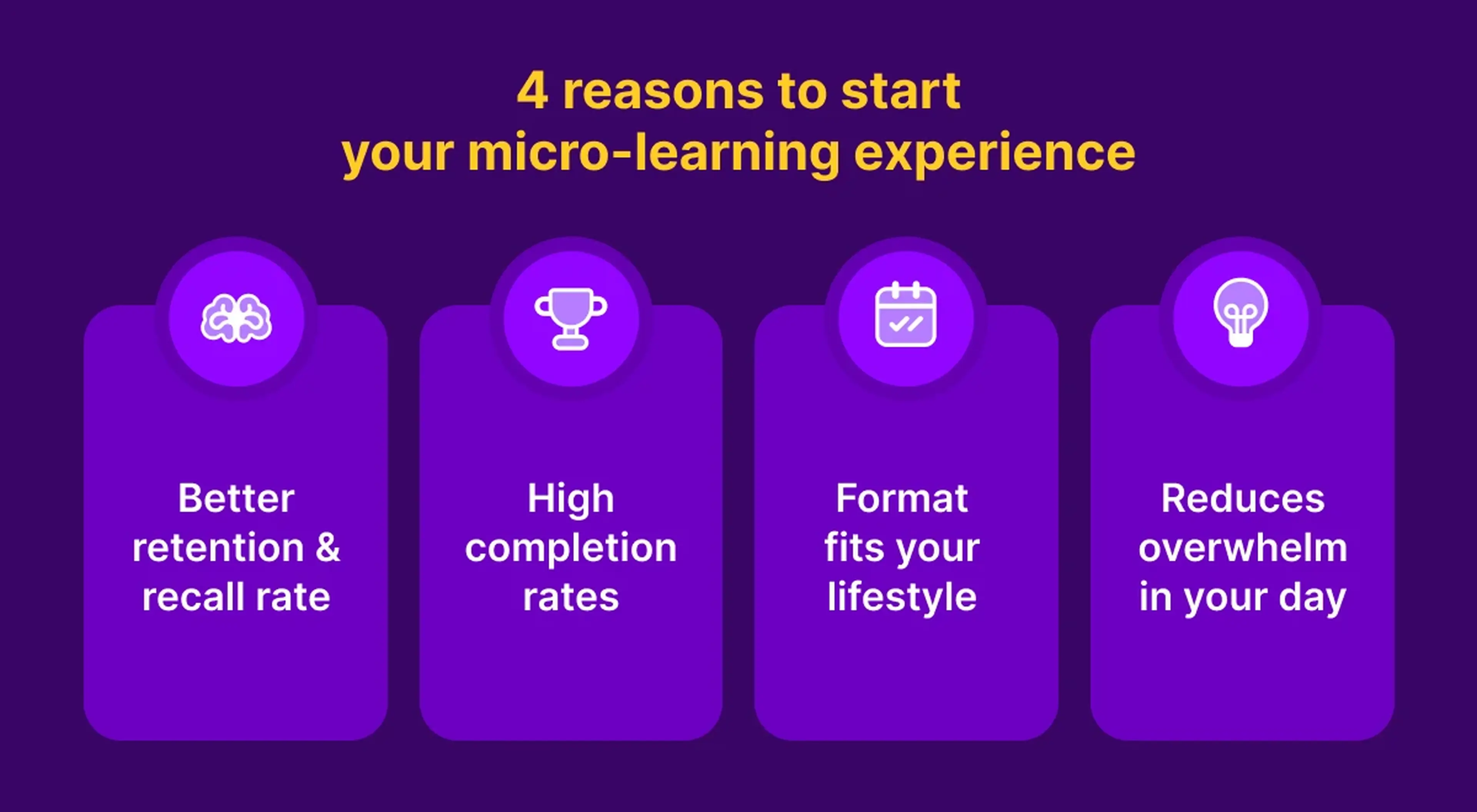 Beelinguapp infographic showing four mobile microlearning module benefits — better retention, high completion rates, lifestyle-fit format, and reduced overwhelm — on a purple background