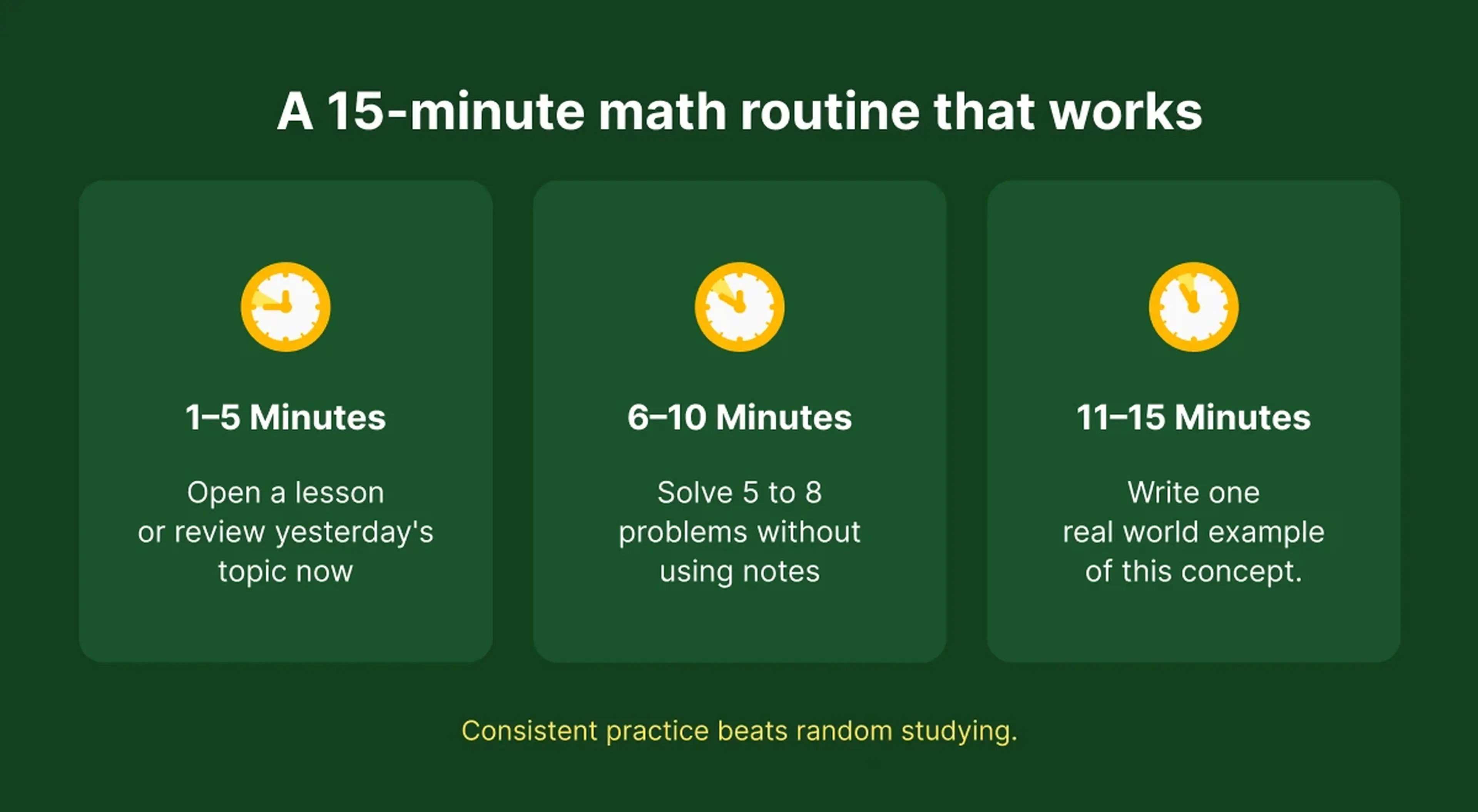 Dark green infographic with three timed sections showing a 15-minute daily routine as the best way to learn math and build lasting math skills