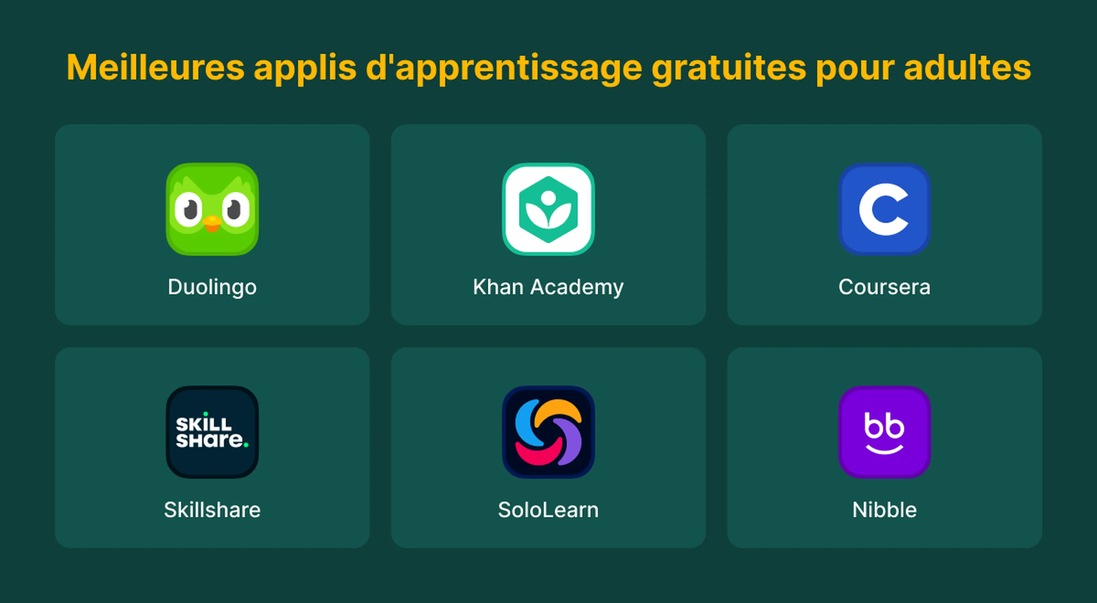 Meilleures applis d'apprentissage gratuites pour adultes présentant les icônes de Duolingo, Khan Academy, Coursera, Skillshare, SoloLearn et Nibble sur fond vert foncé