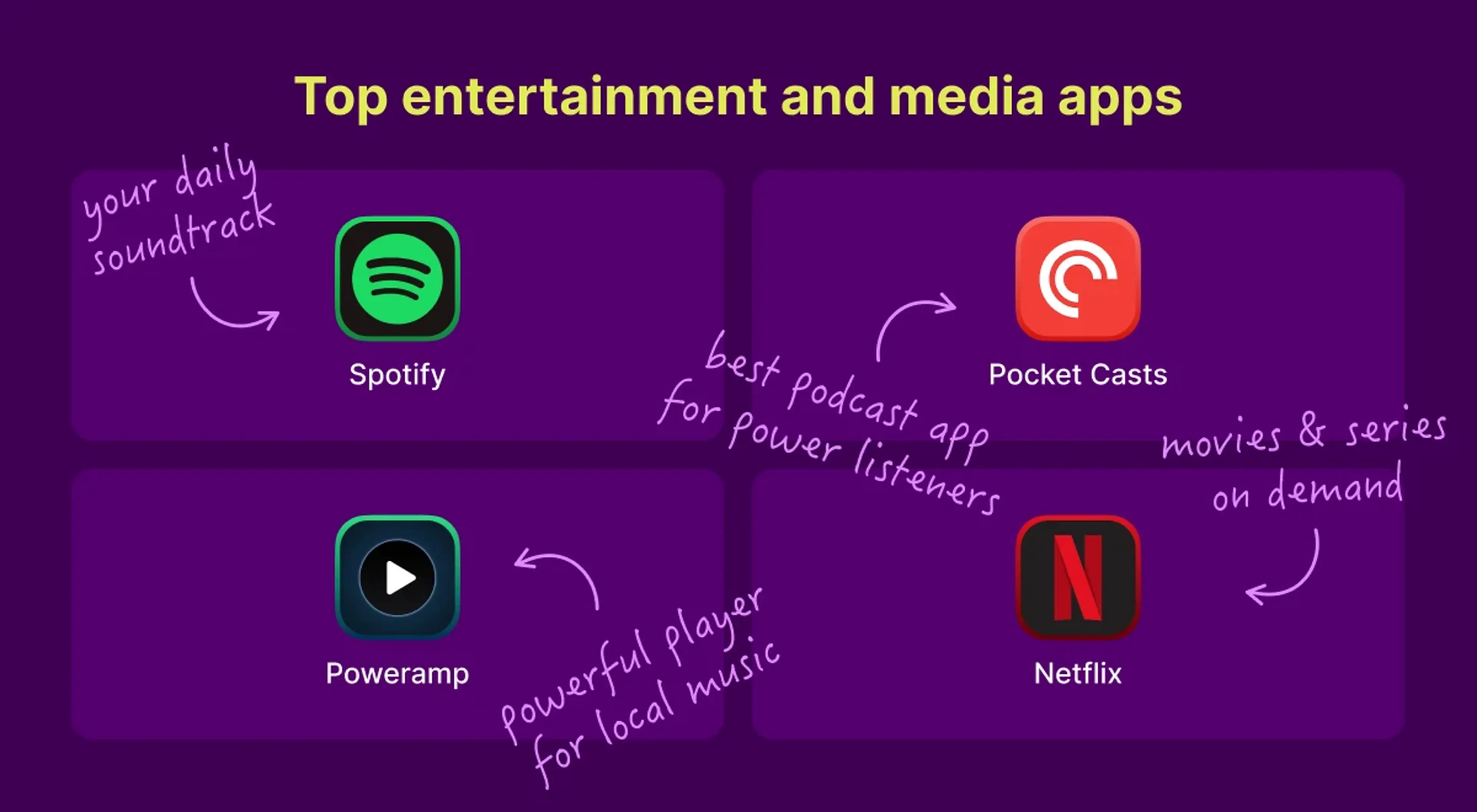 Spotify, Pocket Casts, Poweramp, and Netflix app icons on a purple background, highlighting top entertainment and media android apps including podcasts