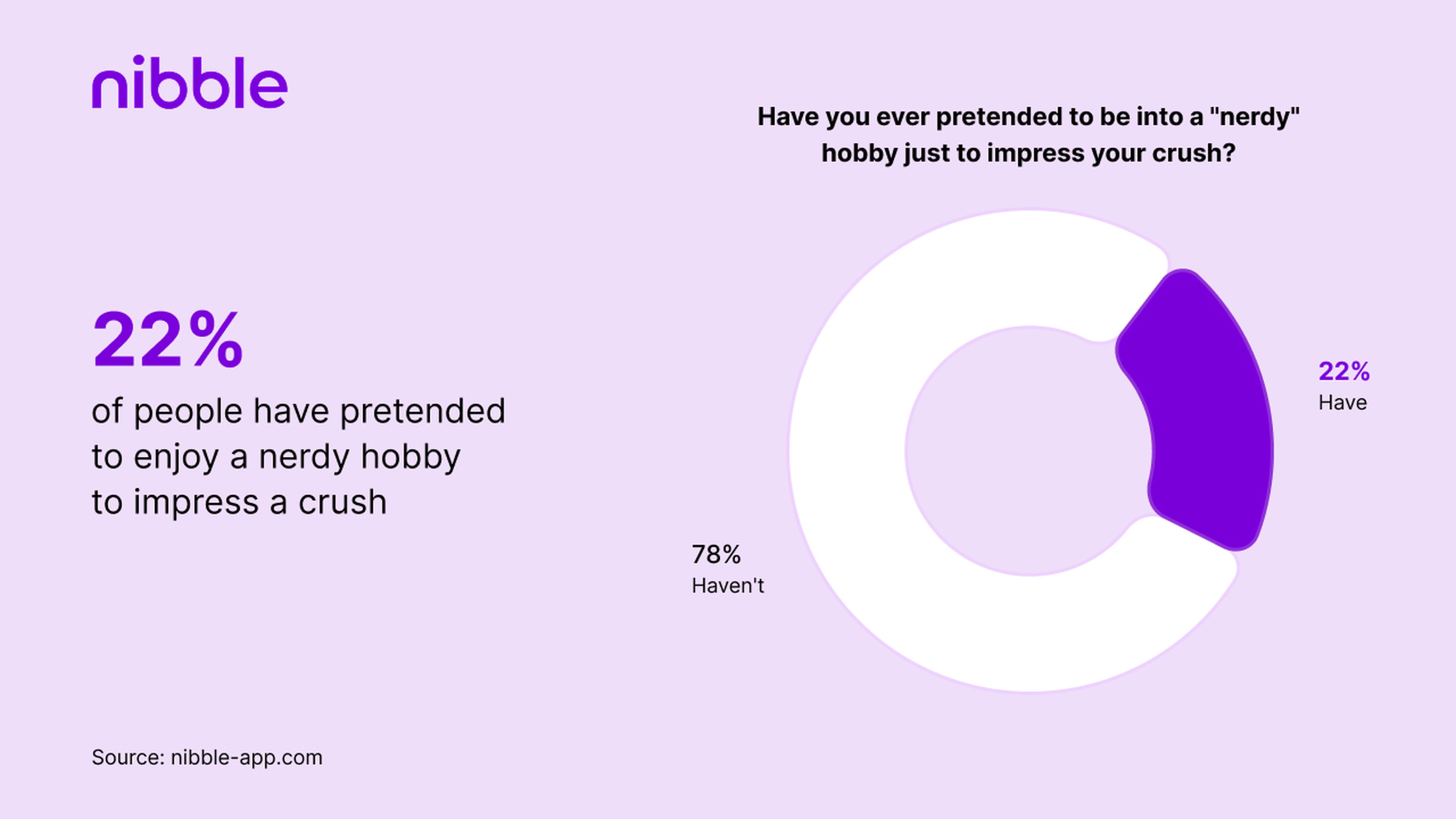 95_ of people would date someone significantly smarter than them-1