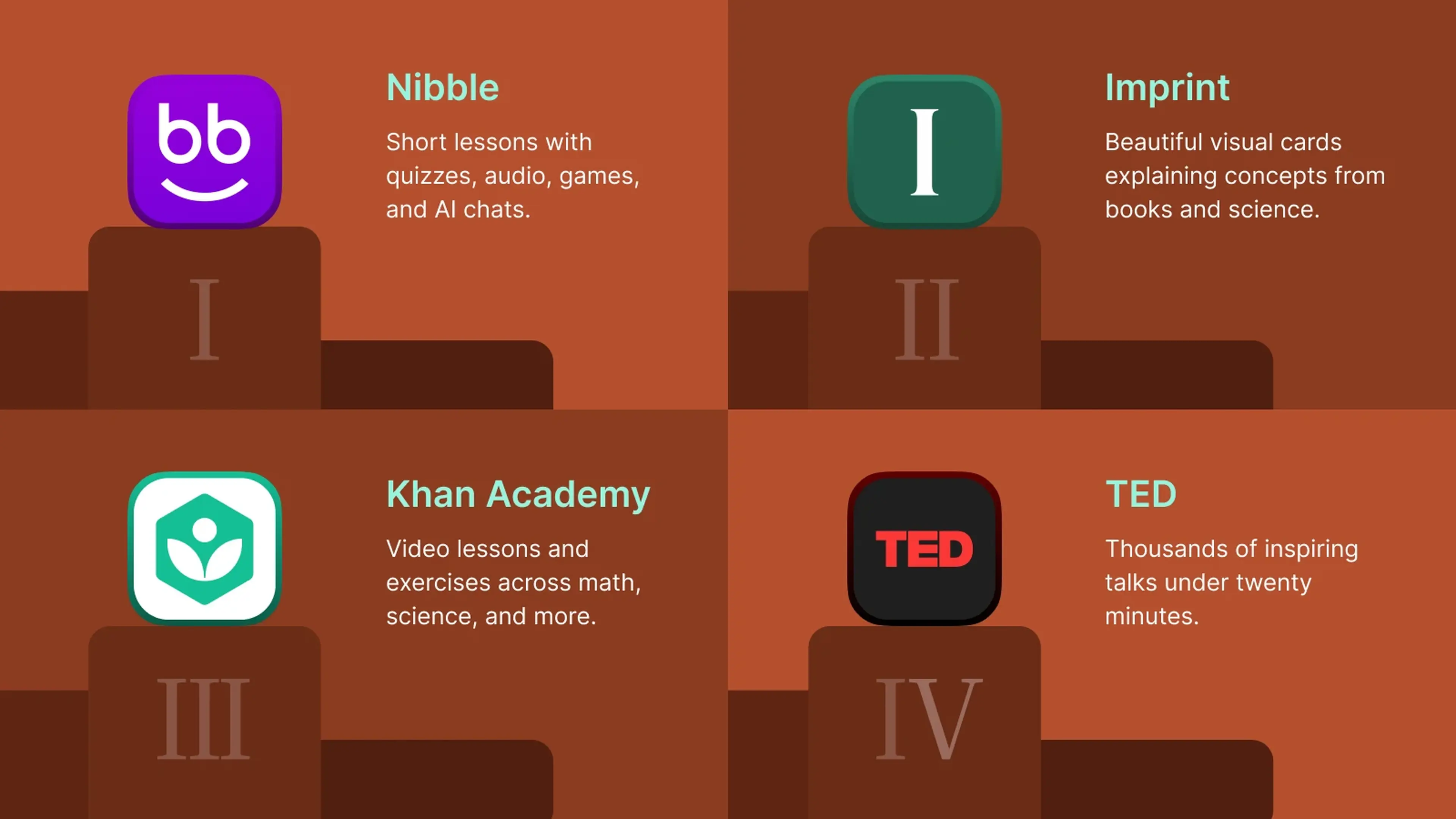 Four-panel ranking of microlearning apps for learners featuring Nibble, Imprint, Khan Academy, and TED icons with key features listed on a terracotta background