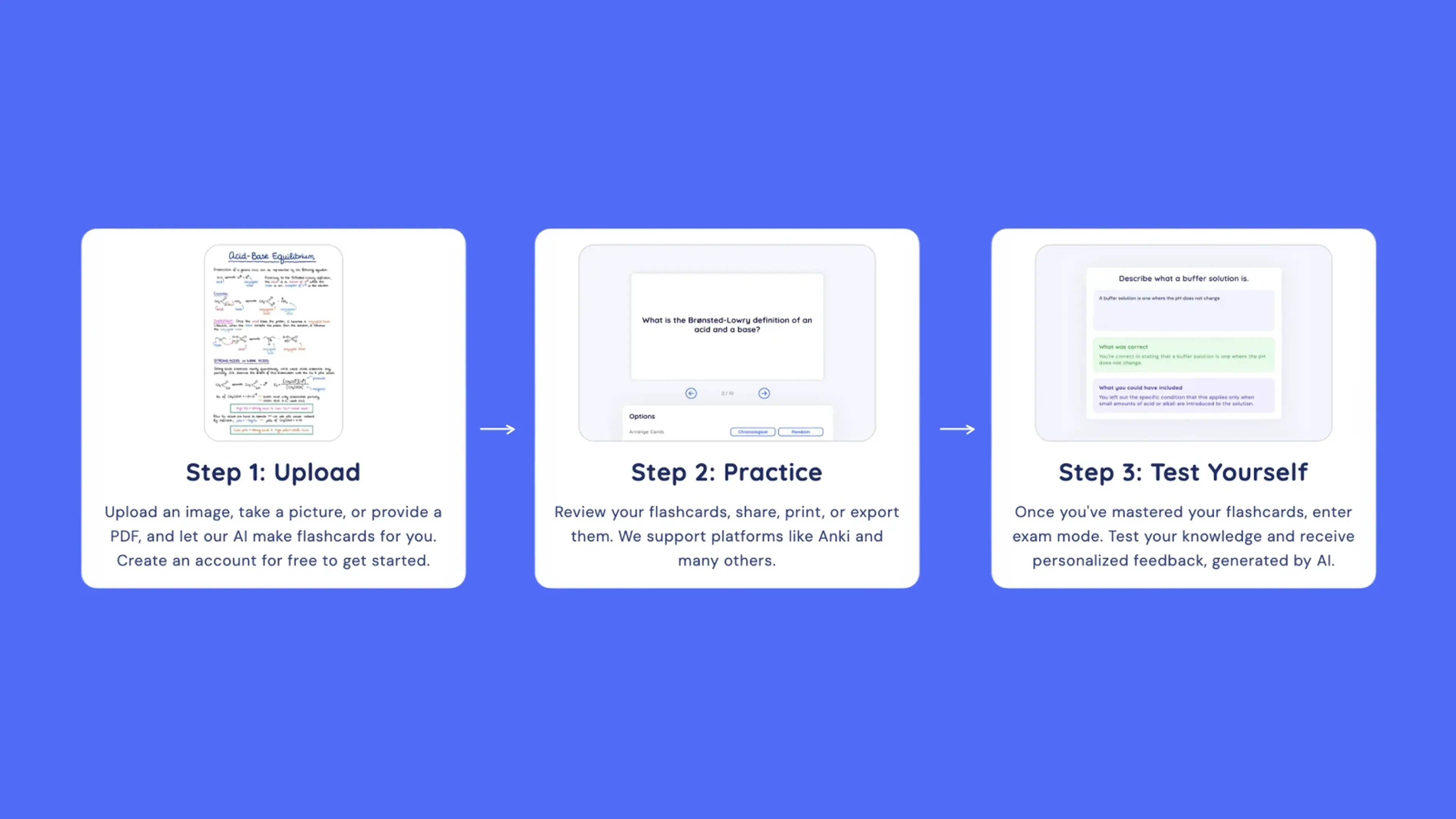Revisely app three-step workflow on blue background showing Upload, Practice, and Test Yourself stages with flashcard preview screens and AI-generated feedback illustrations