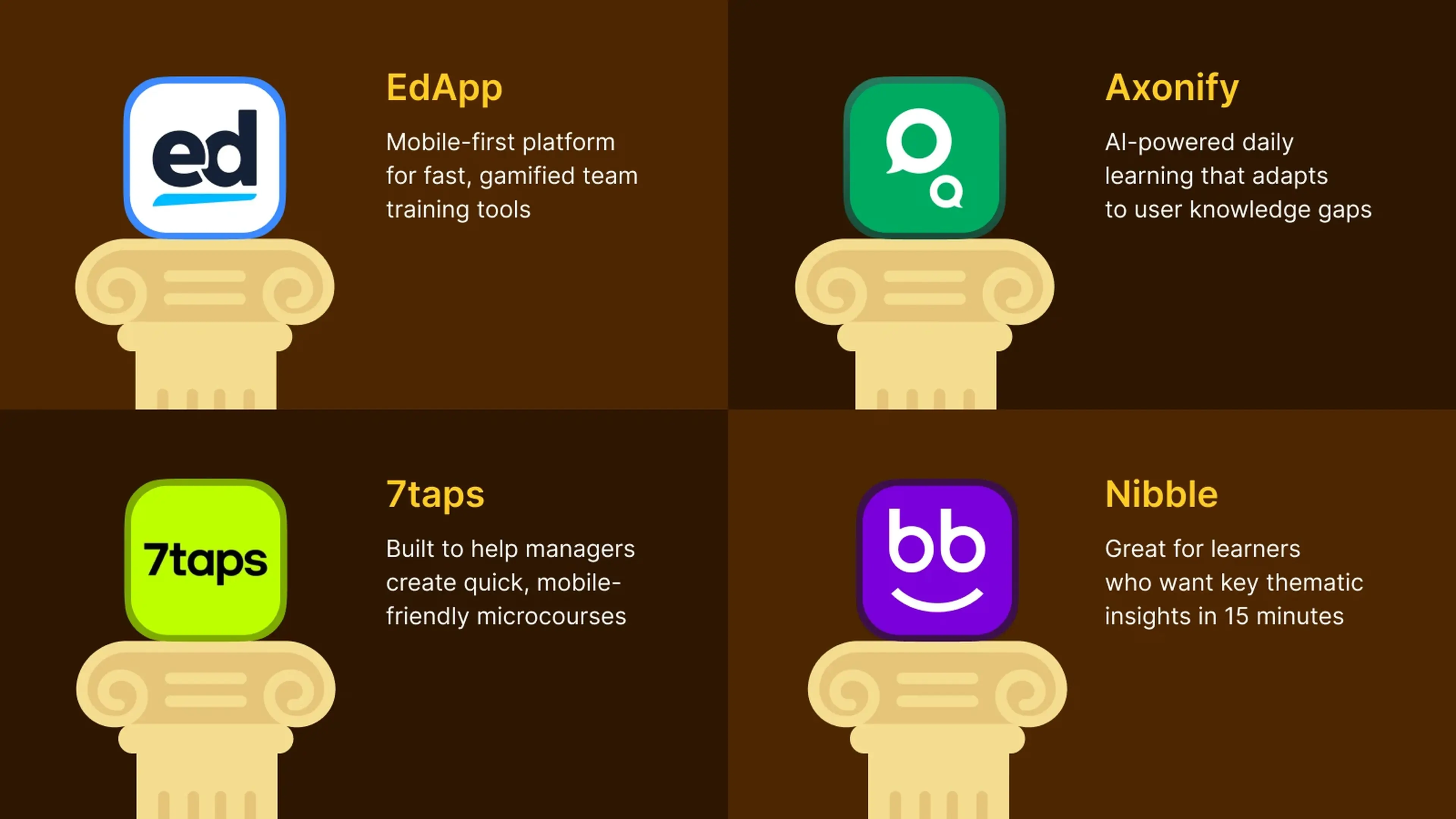 Microlearning platform comparison with pricing, LMS use cases, and educational content overview (1)