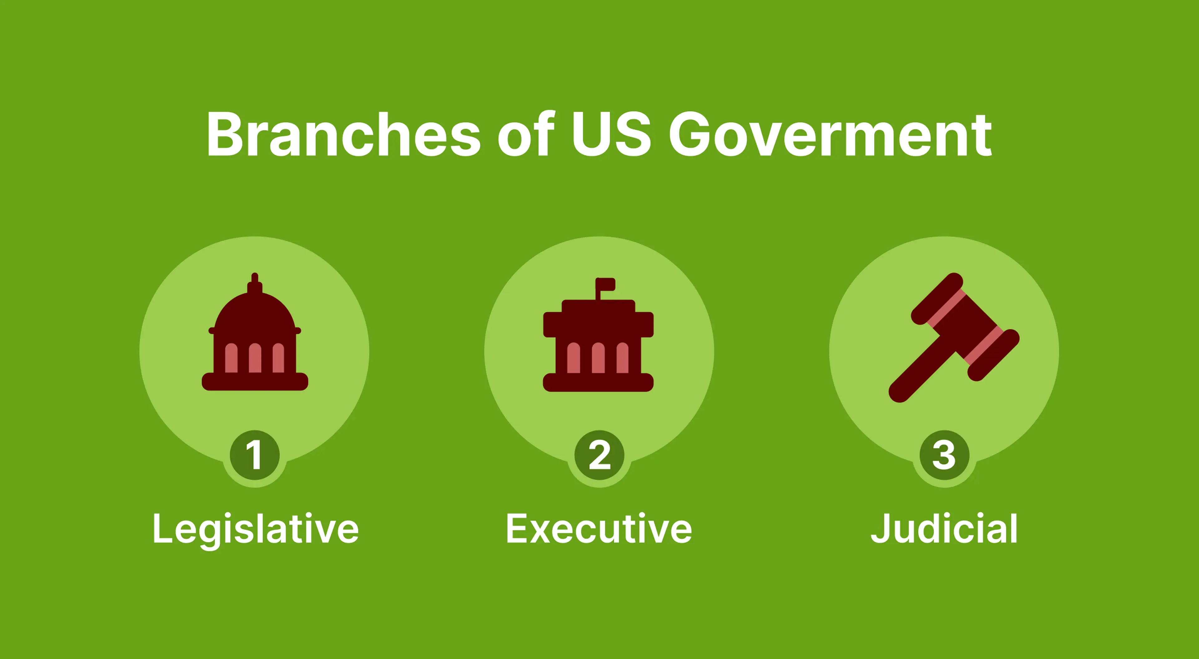 Infographic showing the three branches of US government — Legislative, Executive, and Judicial — with dark red icons on a green background