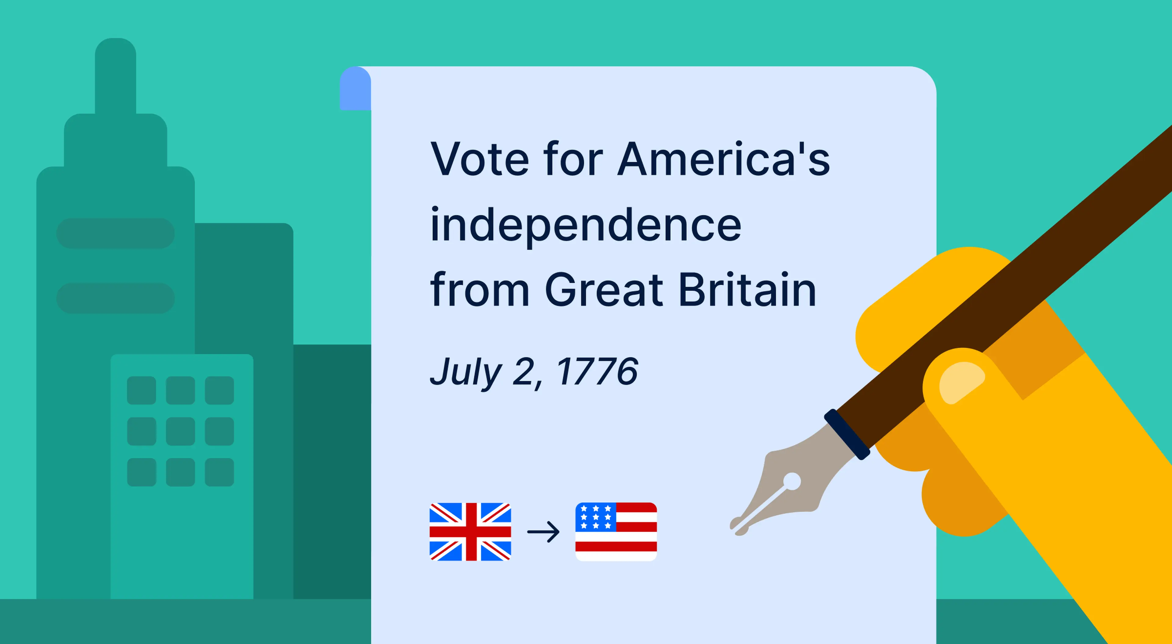 Illustrated flat-style scene of a hand signing a document about America's independence from Great Britain on July 2, 1776, with a city skyline in the background