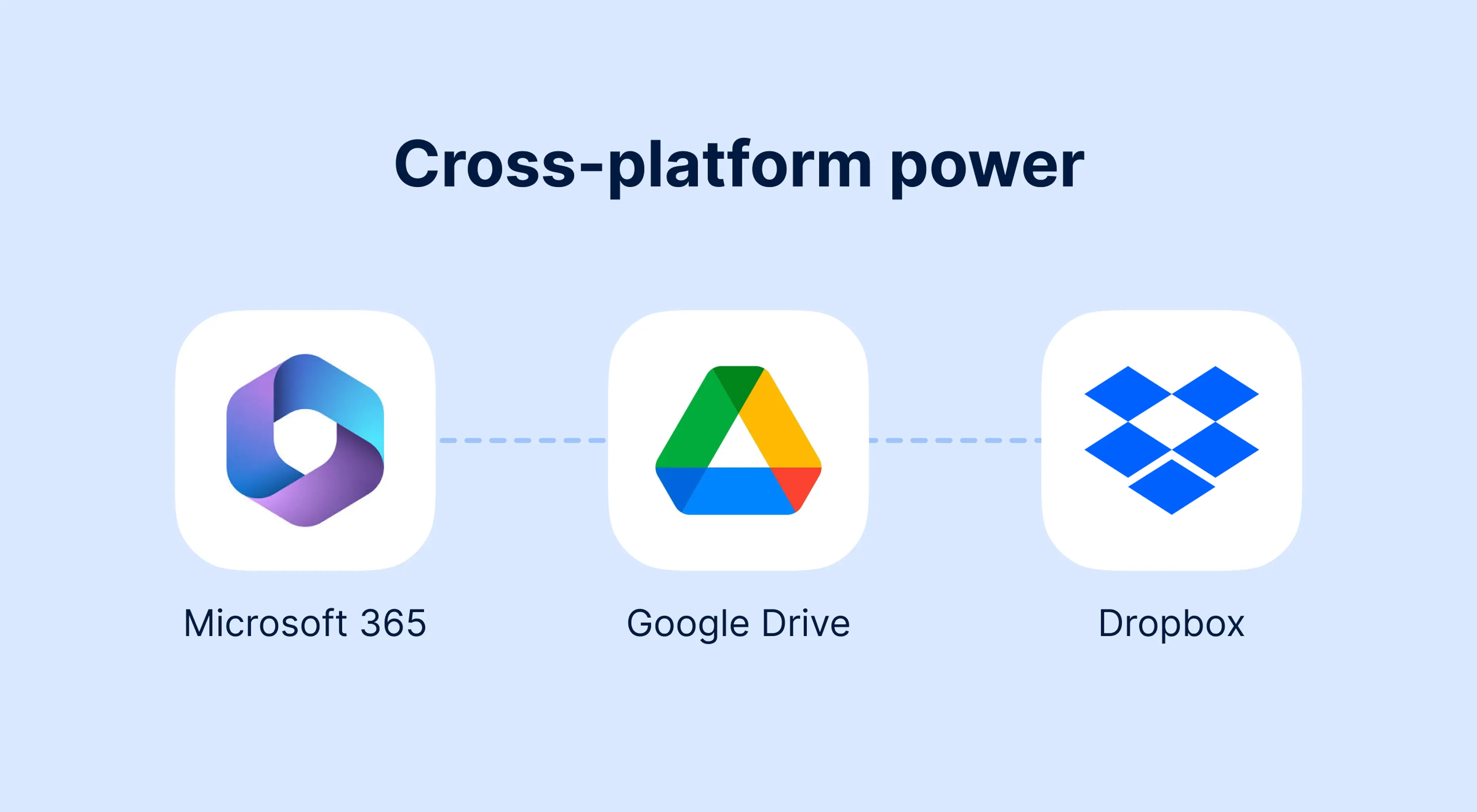 Cross-platform power illustration showing Microsoft 365, Google Drive, and Dropbox app icons connected by a dashed line on a light blue background