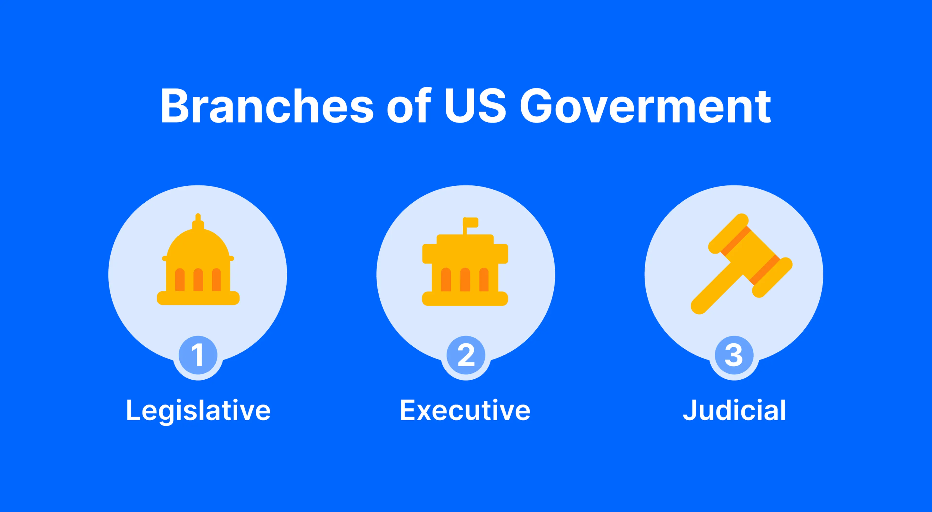 Infographic showing three branches of US government — Legislative, Executive, and Judicial — with gold icons on a blue background