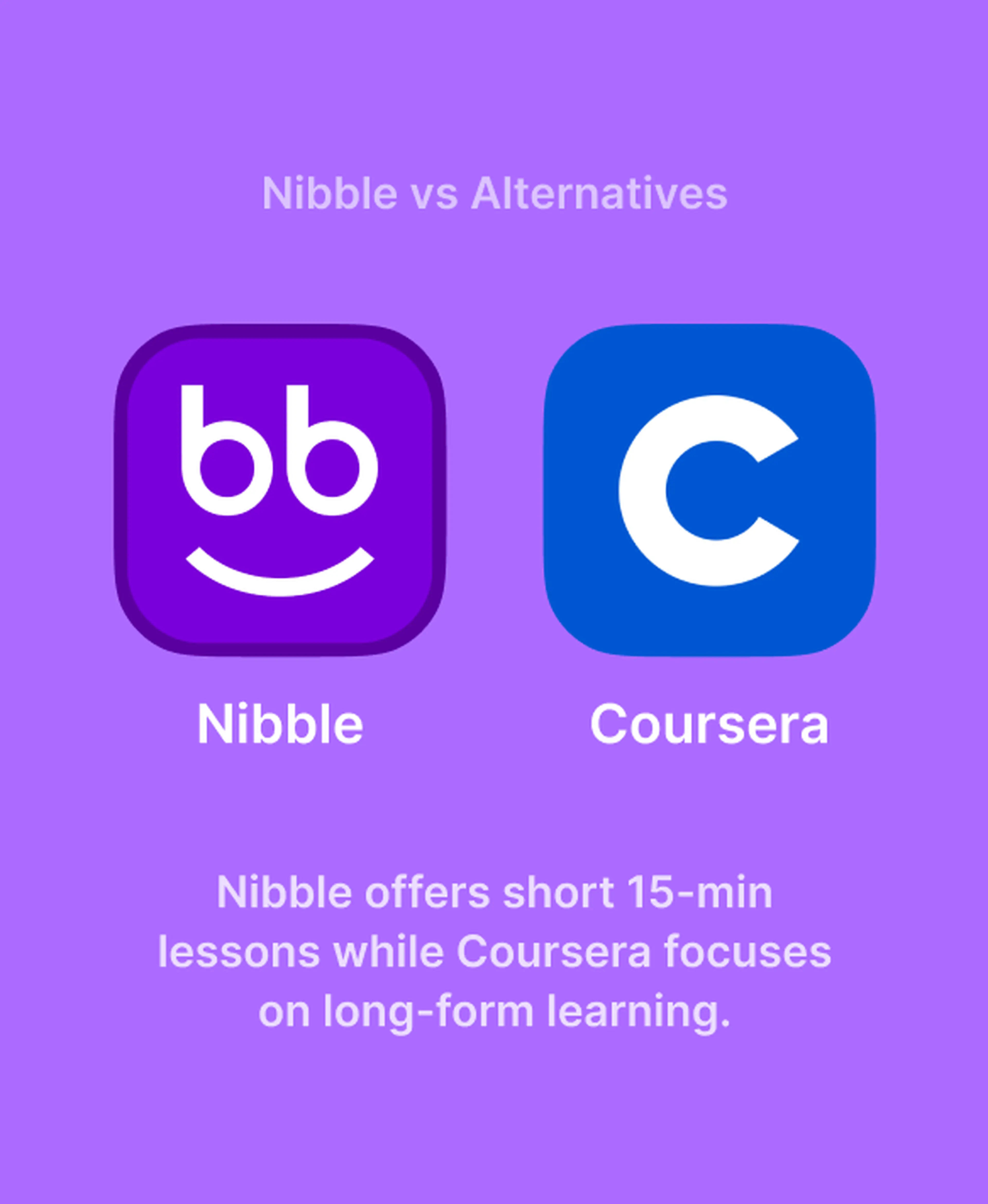 Nibble app compared with Coursera on a purple background, highlighting short 15-minute lessons versus long-form learning for those exploring nibble price and features