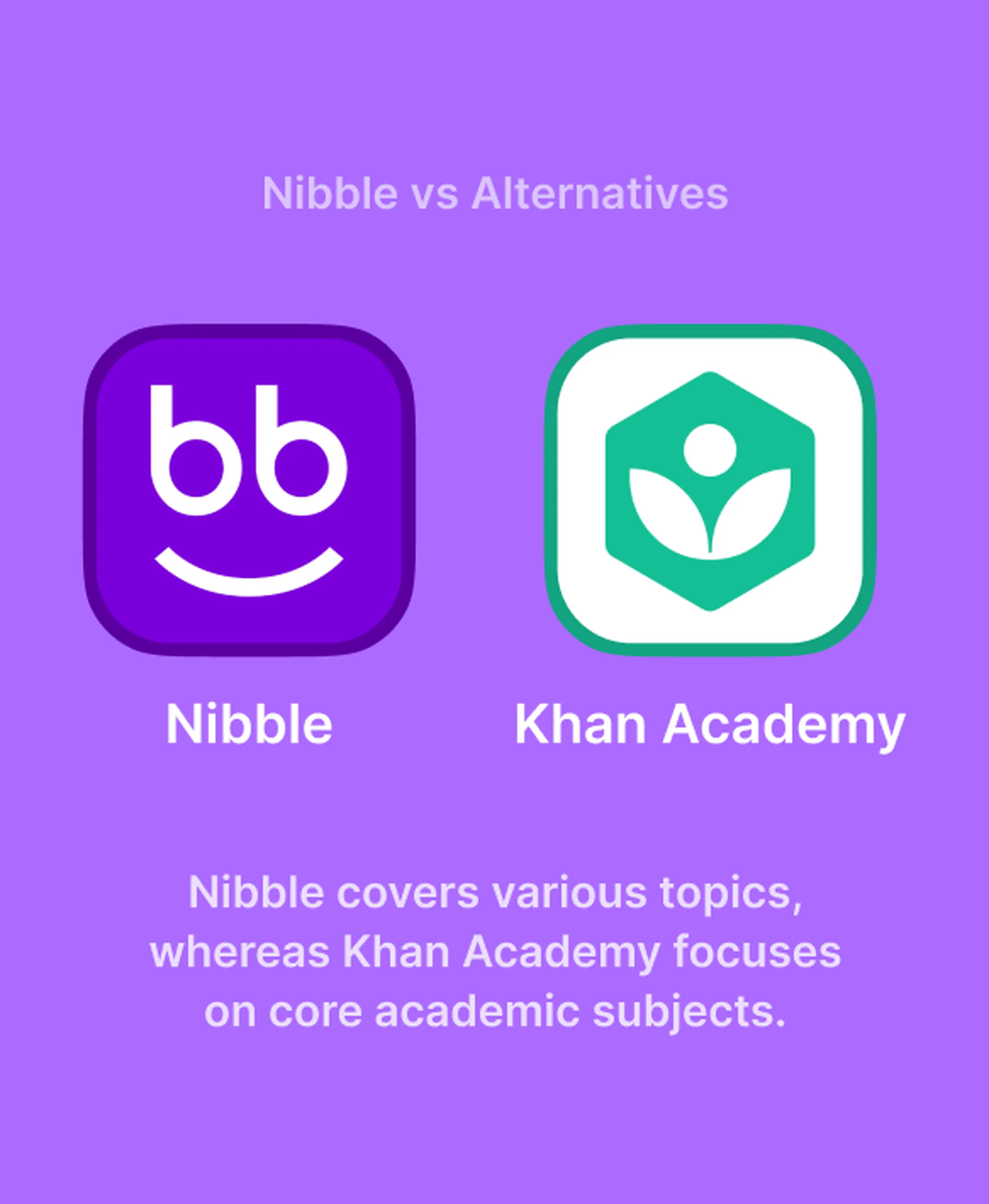 Comparison of the Nibble app and Khan Academy shown with their icons on a purple background, noting Nibble covers various topics while Khan Academy focuses on core academic subjects