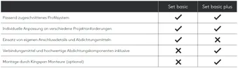 Kingspan Essmann Funktionsfassade Aurora Gegenüberstellung