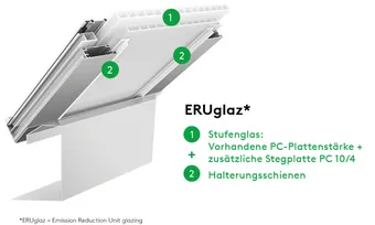 Kingspan Essmann Lichtband LB basic ERUglaz