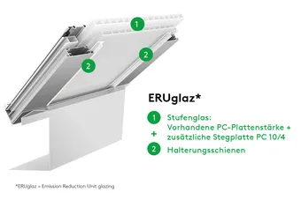 Kingspan Essmann Lichtband LB plus ERUglaz