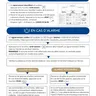 Guide de dépannage – GMCK+
