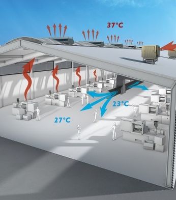 Cross-section of a warehouse showing an evaporative cooling system; heat rising to 37°C at the top, cooler air at 23°C near workstations.