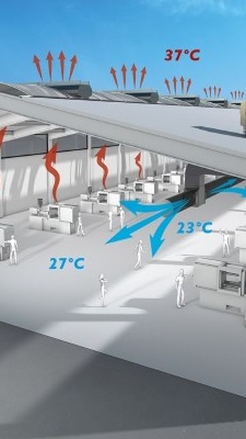 Cross-section of a warehouse showing an evaporative cooling system; heat rising to 37°C at the top, cooler air at 23°C near workstations.
