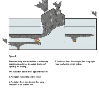 Diagram showing three methods of smoke ventilation in a multi-storey building: central atrium, external wall ventilators, and mechanical extract system.