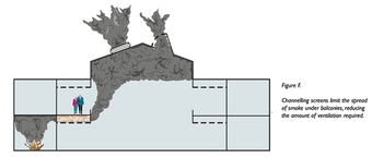 Diagram showing how channelling screens limit the spread of smoke under balconies, reducing the amount of ventilation required.