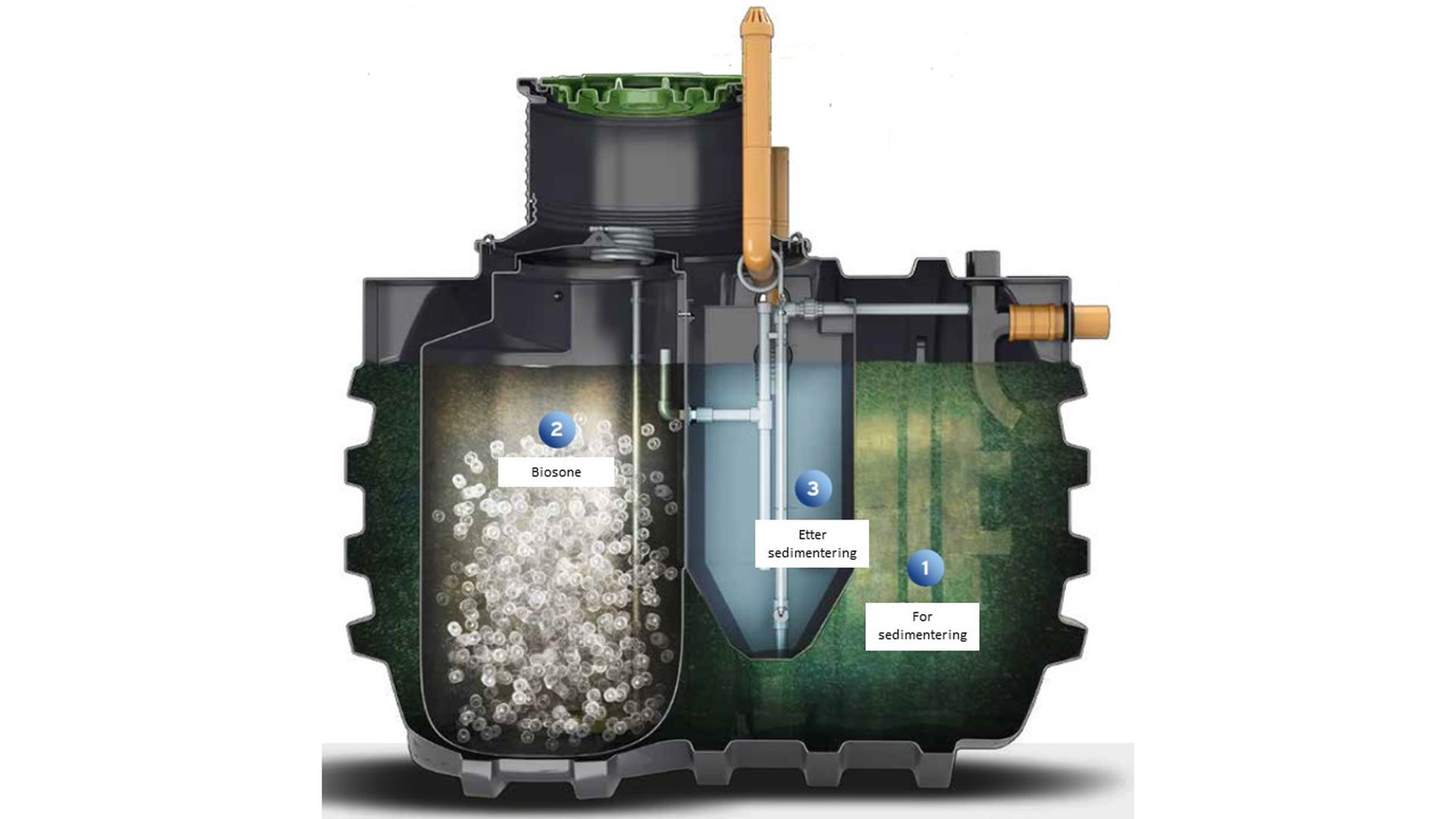 Klargester BioFicient+ minirenseanlegg