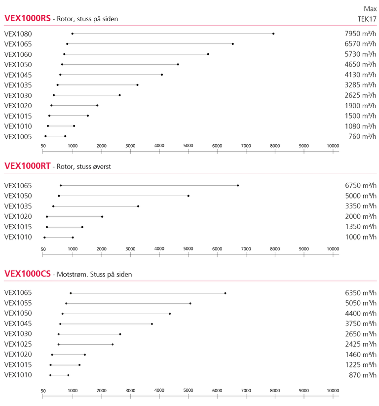kapasitetsdiagram-VEX1000RS-VEX1000RT-VEX1000CS