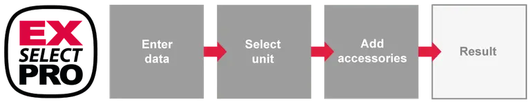 Flowchart with steps on how to use EXselectPRO