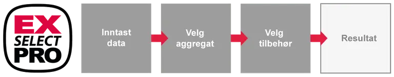 Trinn for trinn-illustrasjon for bruk av EXselectPRO