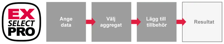 Steg för steg-illustration för användning av EXselectPro