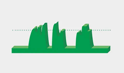 DCV principles curve