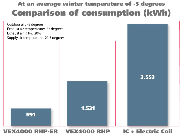 Comparison-of-consumption-VEX4000RHP-ER med VEX4000RHP og VEX4000IC-HE